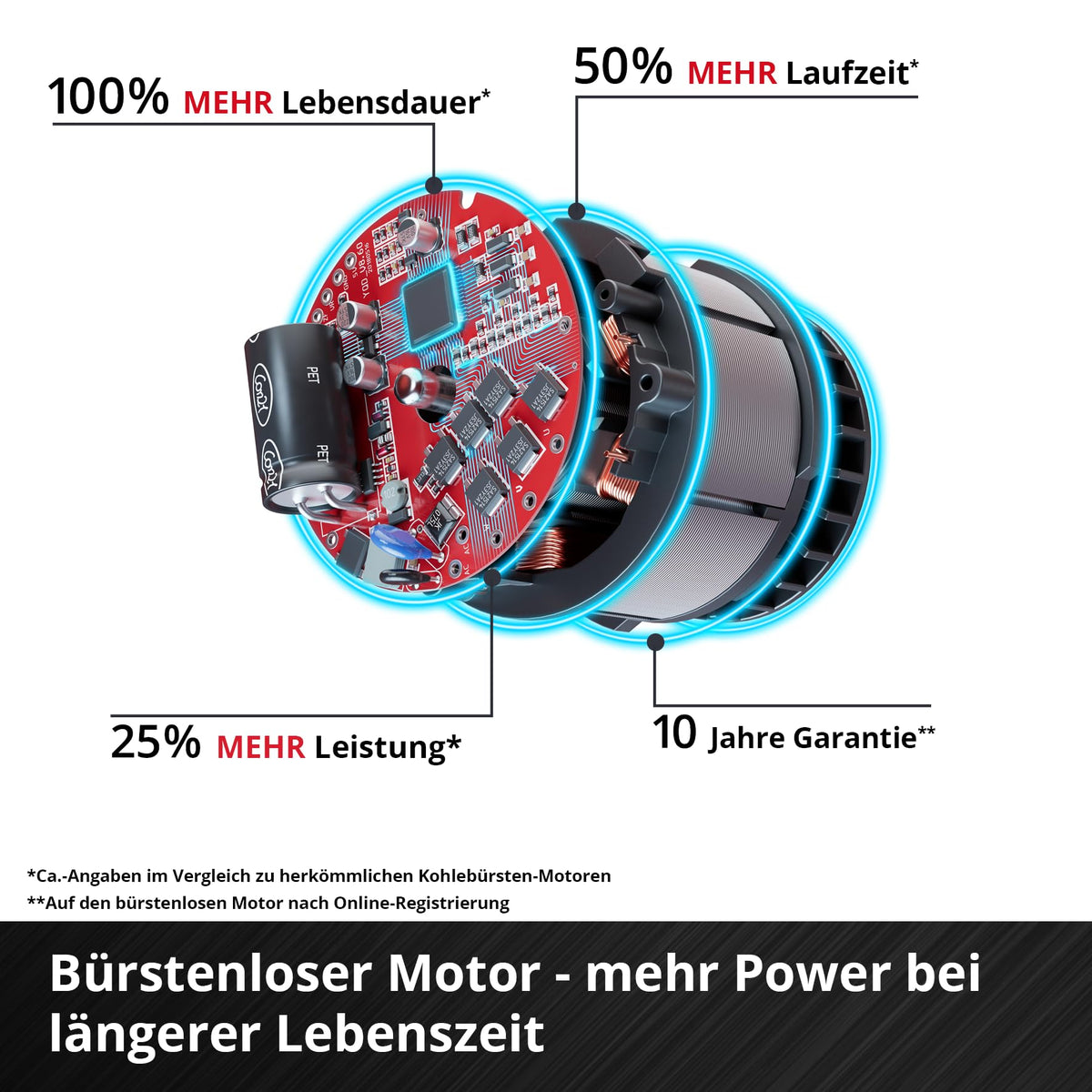 Akku-Bohrhammer 18 V Brushless 3 J SDS-plus 4 Funktionen 28 mm 3,0 Ah Akku Ladegerät Koffer 3 Bohrer Flachmeißel
