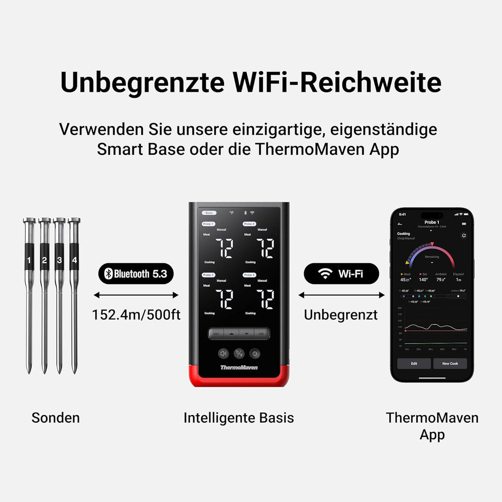 Kabelloses Fleischthermometer P4 4 Sonden 6 Sensoren WiFi Bluetooth 5.3 IPX8 App Grillthermometer Bratenthermometer