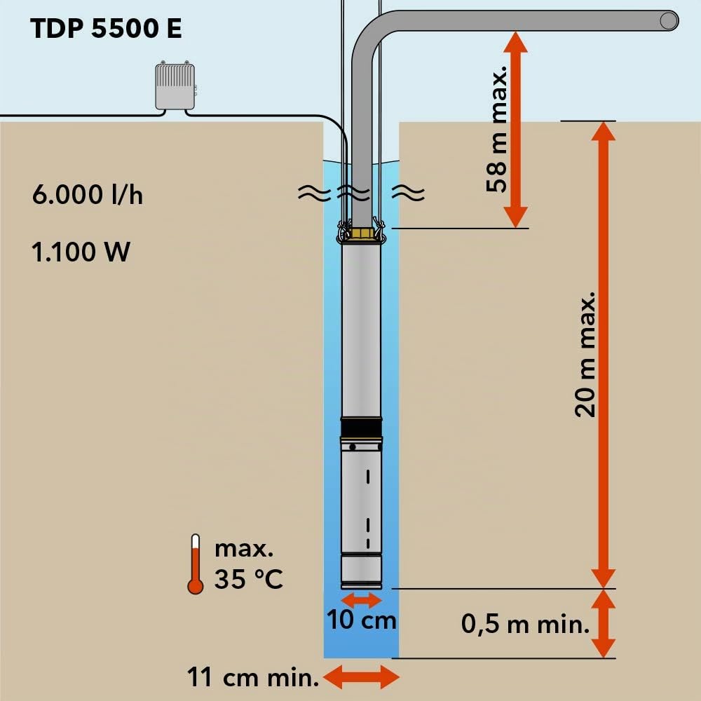 Tiefbrunnenpumpe TDP 5500 E Edelstahl 6000 l/h 550 W 5,8 bar IP68 20 m Eintauchtiefe