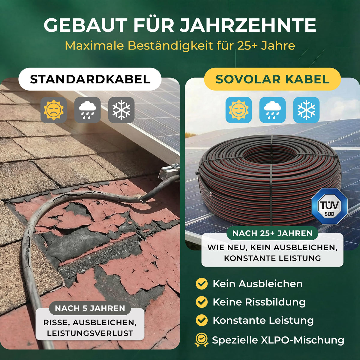 PV-Solarkabel H1Z2Z2-K 6 mm² 100 m Rolle Schwarz Kupfer 1500 V UV-beständig TÜV-zertifiziert