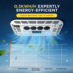 Dachklimaanlage Kühlung 12V 6000BTU 1,8kW Mehrere Modi Niederdruckschutz für Wohnmobil Wohnwagen LKW Camper Bagger