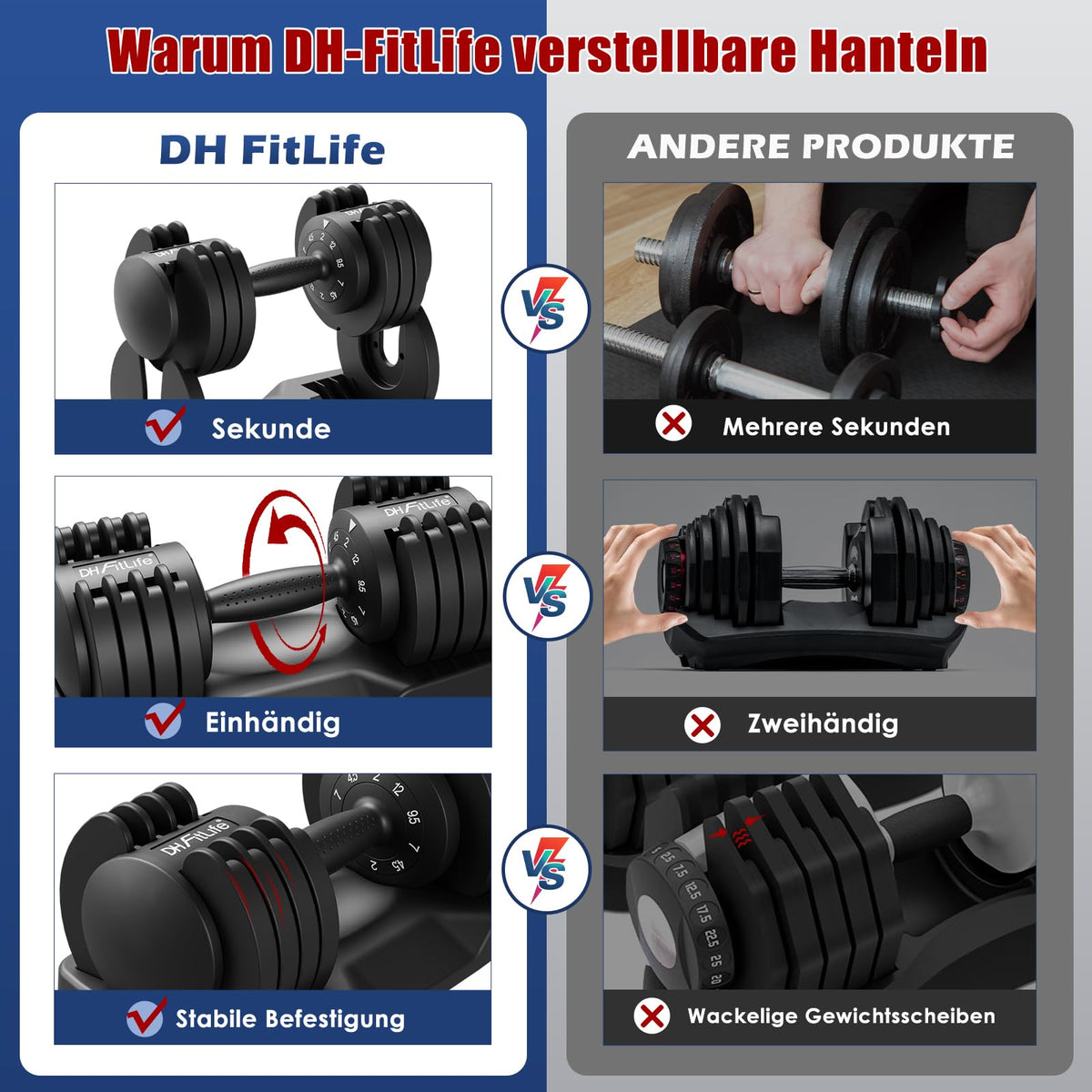 Verstellbare Kurzhanteln 5-in-1 2–12 kg 5 Gewichtsstufen mit Ablageschale Anti-Rutsch-Griff 2er Set
