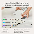 KI-Diktiergerät Note Pro 64 GB 50 Std Aufnahmezeit Bluetooth WAV Dual-Modus 5 m Aufnahmebereich 4 MEMS Mikrofone 1 VPU Mikrofon 112 Sprachen