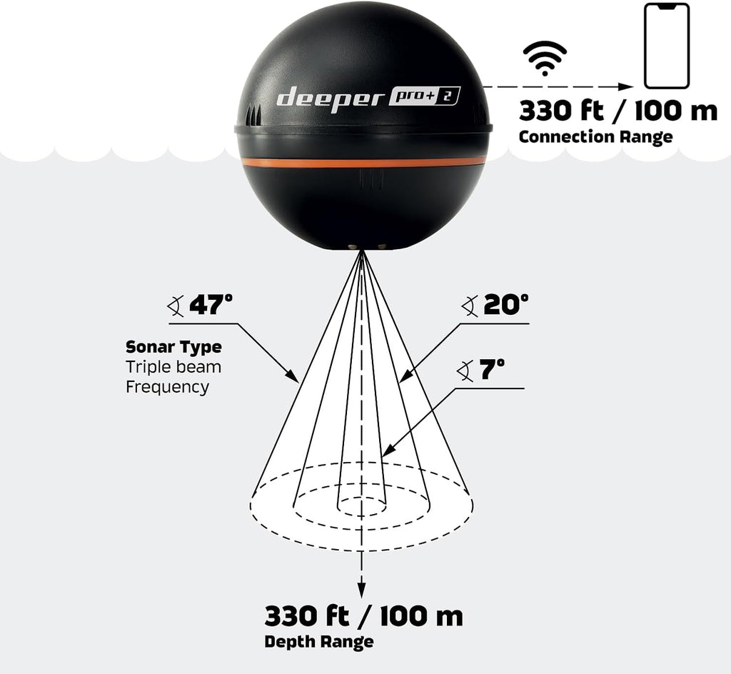 Fischfinder Echolot Pro+ 2 mit GPS Tiefenmesser Sonar für Kajak Boot Eisangeln App Verbindung bis 100 m