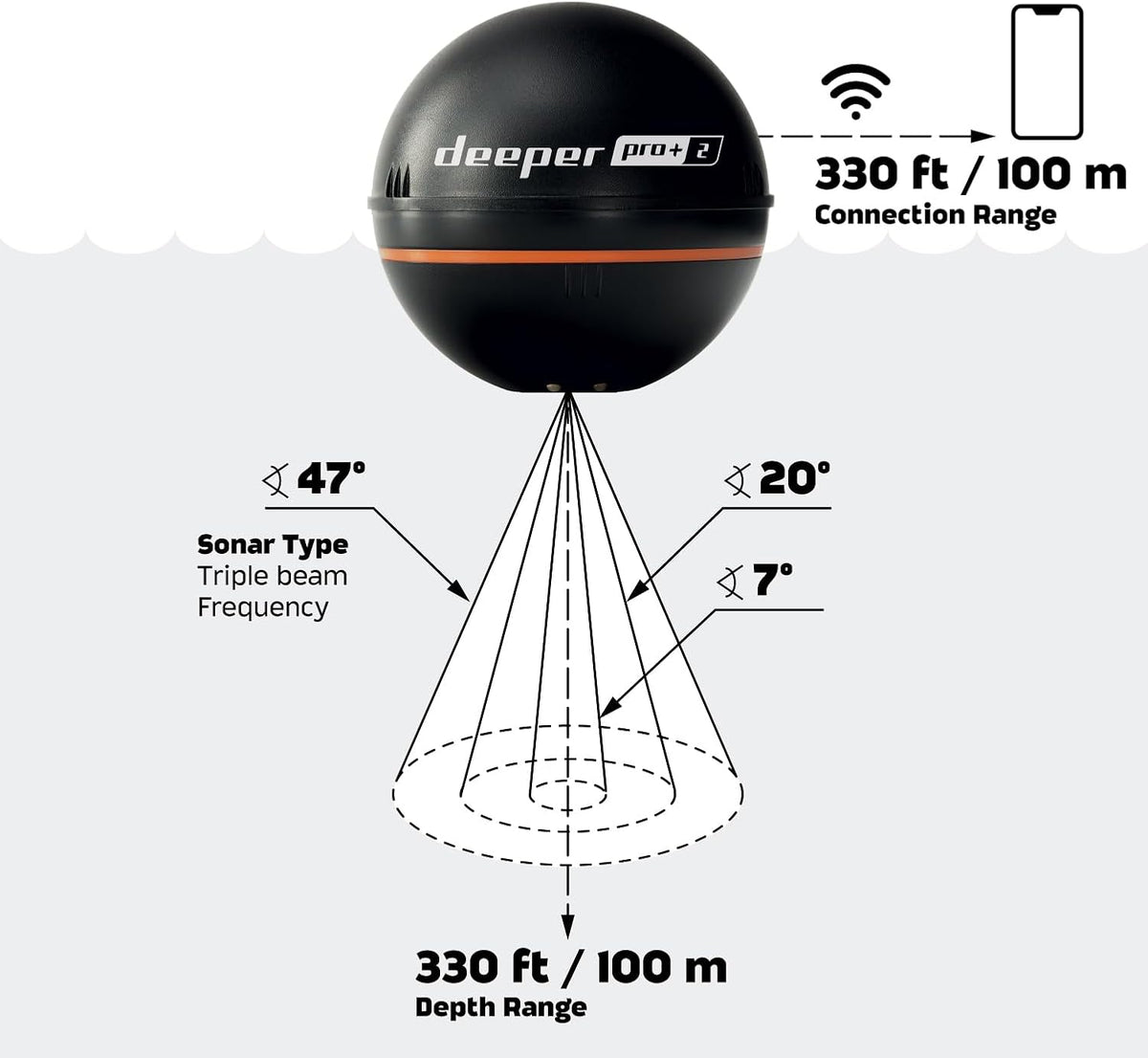 Fischfinder Echolot Pro+ 2 mit GPS Tiefenmesser Sonar für Kajak Boot Eisangeln App Verbindung bis 100 m