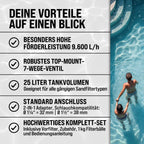 Sandfilteranlage SF96K 9600 l/h 400 W für Pools bis 30000 l mit 25 l Filterkessel 7-Wege-Ventil und Filterbällen