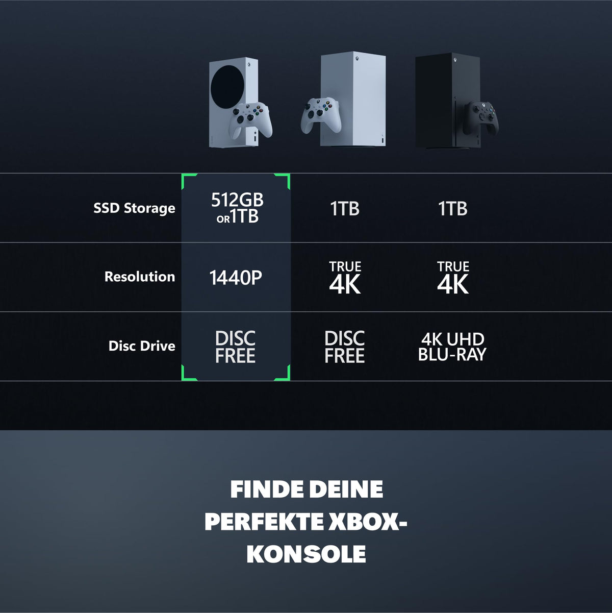 Xbox Series S Spielekonsole 512 GB SSD mit Wireless Controller HDMI-Kabel und Stromkabel