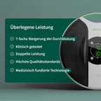 Durchblutungs-Stimulator Medic mit NMES-Technologie und TENS-Pads zur Anwendung an Beinen und Körper kabellos