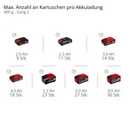 Akku Fettpresse TP-GR 18/690 Li 18 V 690 bar 295 ml/min 2 Gänge mit 120 cm Schlauch und Tragegurt ohne Akku