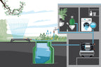 Hauswasserwerk 6300 SilentComfort 6300 l/h 25 l Wasserspeicher Bluetooth-Steuerung integrierter Filter